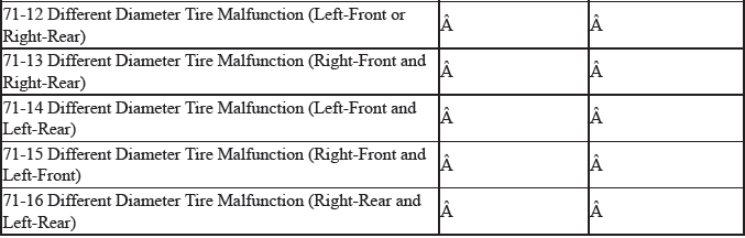 VSA System - Diagnostics